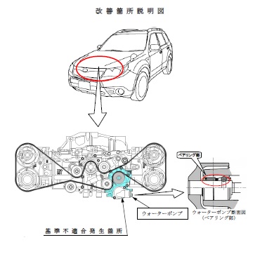 Grbインプレッサは エンジン焼付き に注意 中古車買うならココに注意