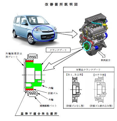 スバルr1 R2 中古を買うならバッテリーあがりに注意 中古車買うならココに注意