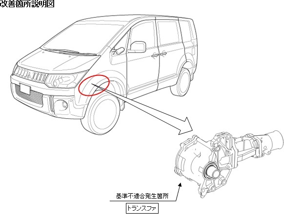 動かない 三菱 デリカはオートマ不良に気をつけて 中古車買うならココに注意