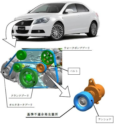 スズキ キザシは 突然のエンジン停止 に注意 中古車買うならココに注意