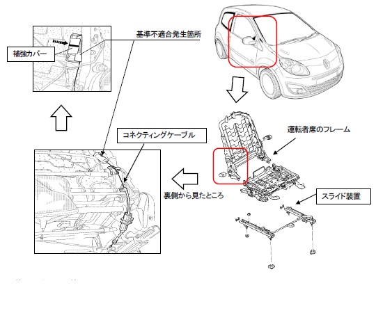 ルノー トゥインゴは 座席が勝手に動く に注意 中古車買うならココに注意