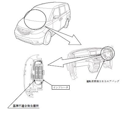 エリシオンは エアバッグ爆発 負傷 に注意 中古車買うならココに注意