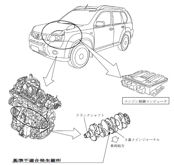 エクストレイル ディーゼルは エンジン内部破損 に注意 中古車買うならココに注意