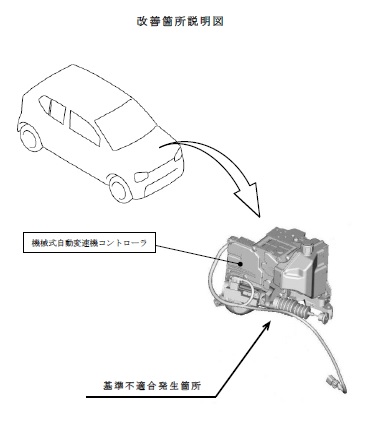 アルトターボrsは ミッション故障 走行不能 に注意 中古車買うならココに注意