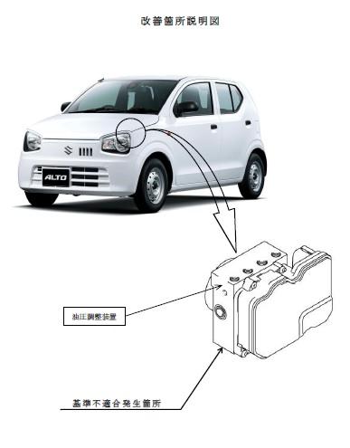 エブリィは【危険なABSの不具合】に注意？！  中古車買うならココに注意！