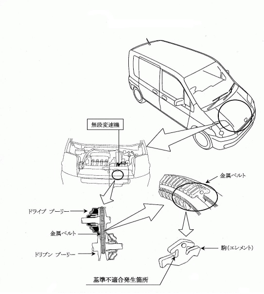 魅力の Cvtオートマミッション リビルト ホンダ モビリオ Gb1 Stokegiffordtrust Org Uk