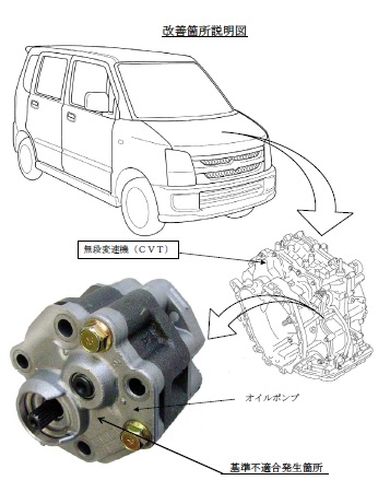 ワゴンr Fxは Cvtの故障 に注意 中古車買うならココに注意