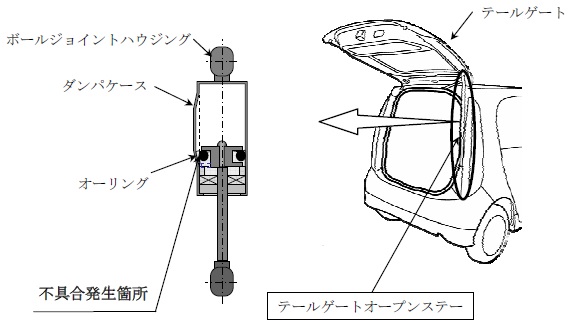 ストリームは ドア落下 負傷 に注意 中古車買うならココに注意