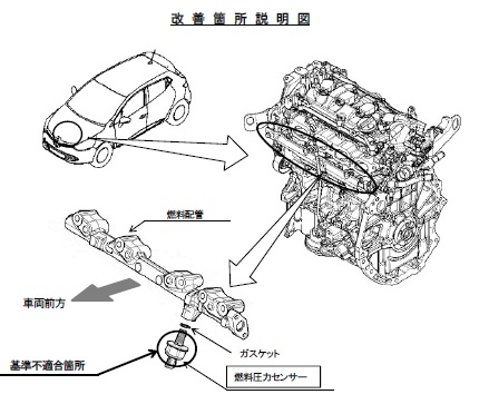 ルーテシアrsは 危険な燃料漏れ に注意 中古車買うならココに注意