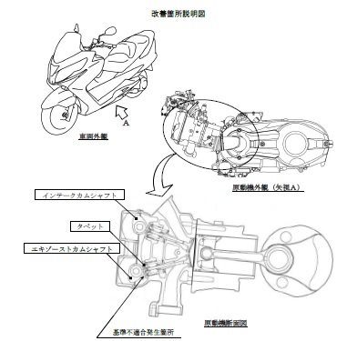 グラディウス400は エンジン異音 に注意 中古車買うならココに注意