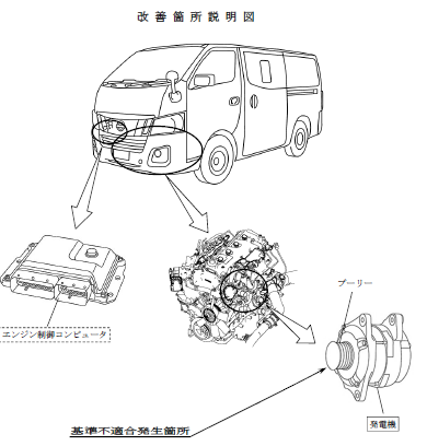 Nv350は 異音 バッテリーあがり に注意 中古車買うならココに注意