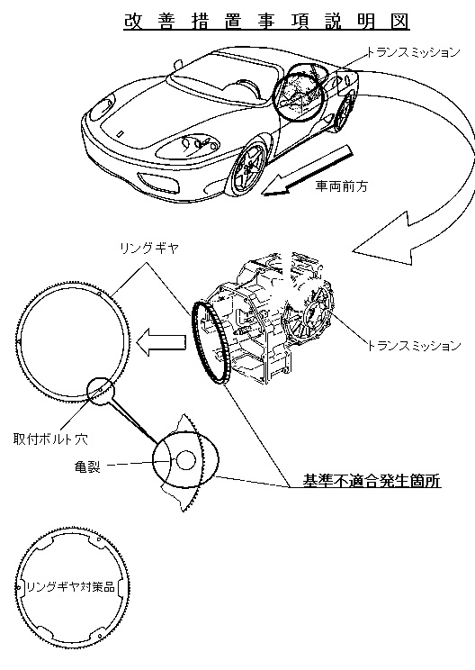 フェラーリ360は ギア破損 走行不能 に注意 中古車買うならココに注意