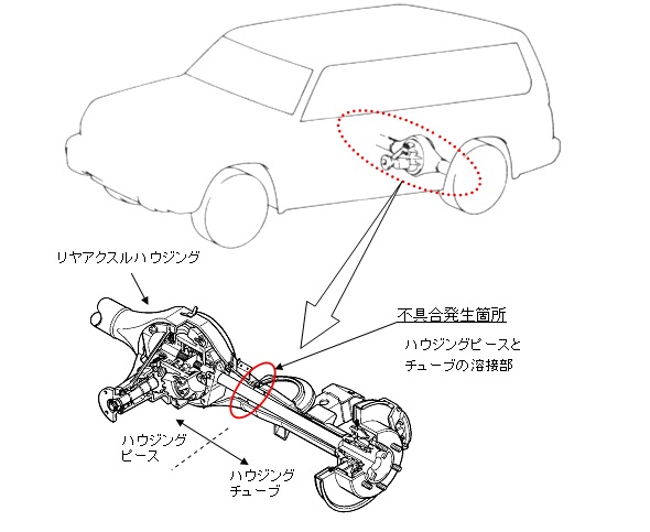 H6年式 パジェロは 溶接部破損 走行不能 に注意 中古車買うならココに注意