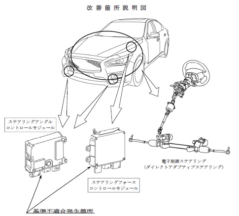 スカイラインV37 故障