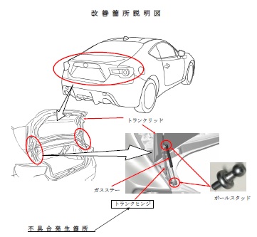 疼痛 幻想 ヒューマニスティック 86 トランク 開け方 Zzr1400 Jp