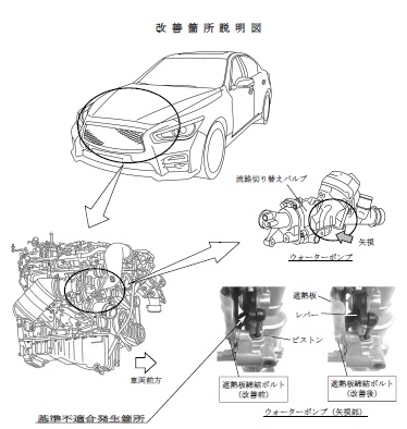 スカイライン0gt Tは 水漏れ エンジン焼付き に注意 中古車買うならココに注意