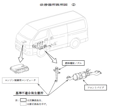 0系ハイエース ディーゼルは 燃料漏れ 黒煙モクモク に注意 中古車買うならココに注意