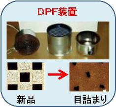 クリーンディーゼルの中古車を買ったら オイル交換 に注意です 中古車買うならココに注意