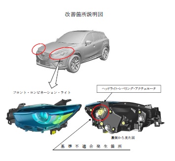 初代cx5 後期の中古は 夜間に危険なヘッドライトの不具合 に注意 中古車買うならココに注意