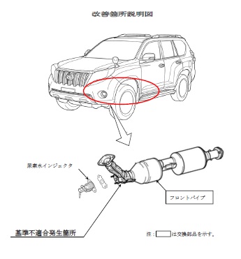 ランクルプラド150は 排ガスの浄化不良 に注意 中古車買うならココに注意