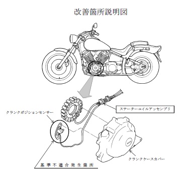 ドラッグスター400は 走行中のエンスト 立ち往生 に注意 中古車買うならココに注意