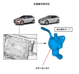 ボルボv40は エンジン不調 走行不能 に注意 中古車買うならココに注意