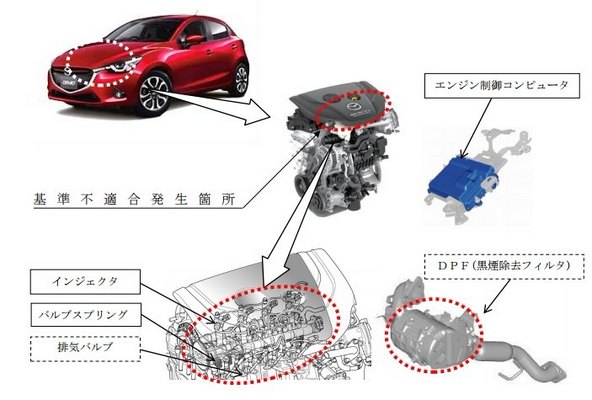 アクセラ ディーゼルの中古は 加速不良や異常振動 に注意 中古車買うならココに注意