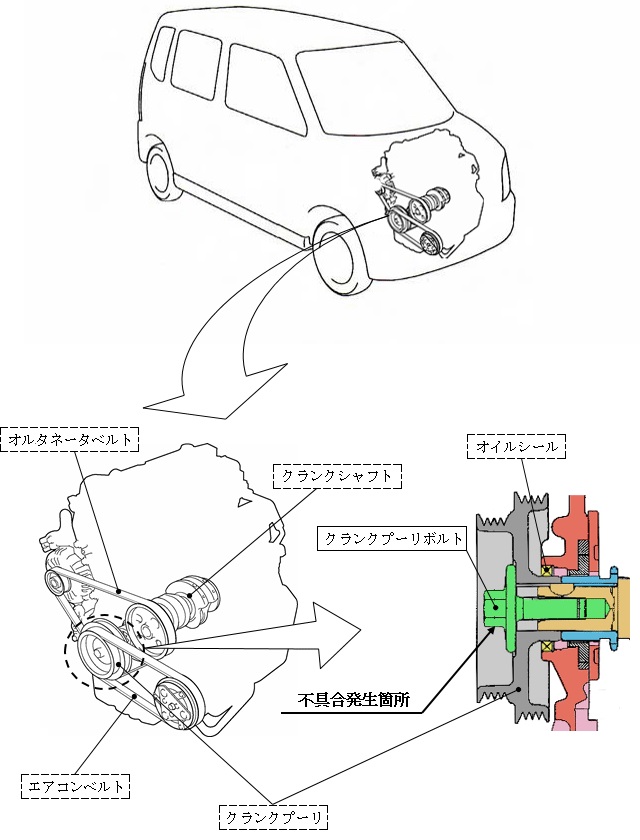 Azワゴン ターボ車の中古は エンジン焼付 バッテリーあがり に注意です 中古車買うならココに注意