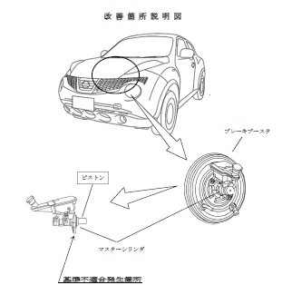 ジュークニスモrsは ブレーキが効かなくなる不具合 に注意 中古車買うならココに注意