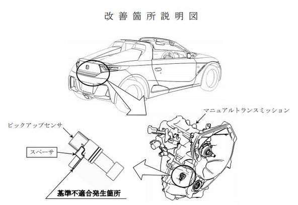 S660 6mtの中古は注意 スピードが正しく表示されない 原因とは 中古車買うならココに注意