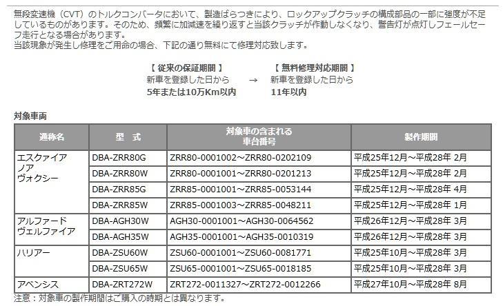 トヨタ CVT 保証延長