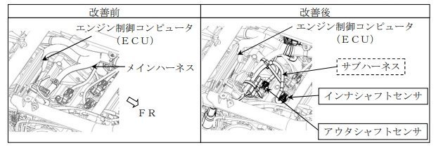 X-ADVのリコール改善措置