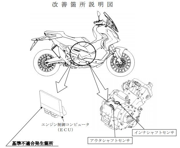 X-ADV リコール