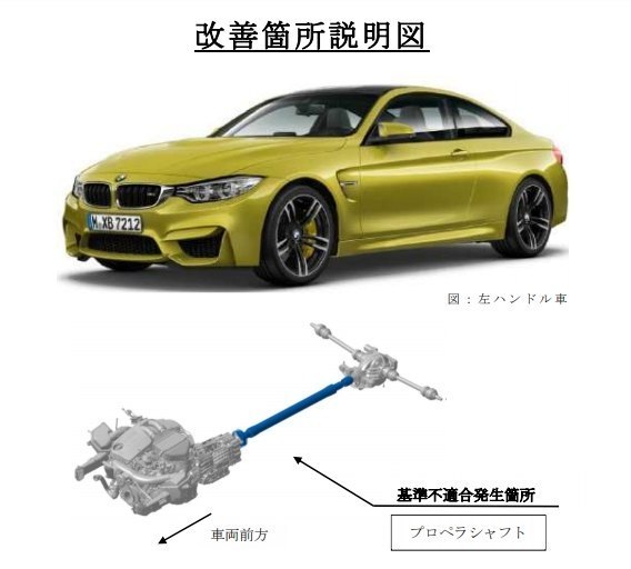BMW M3 M4 リコール