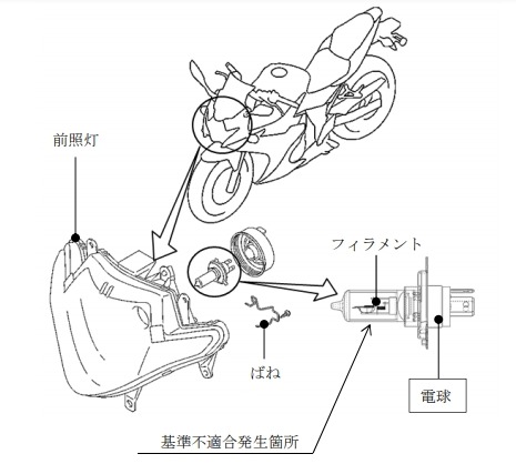 GSX250R トラブル