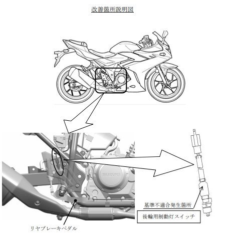 スズキ GSX250R リコール