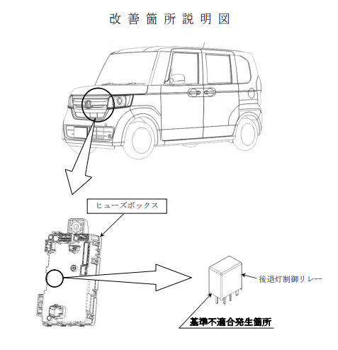 N-BOX N-VAN リコール