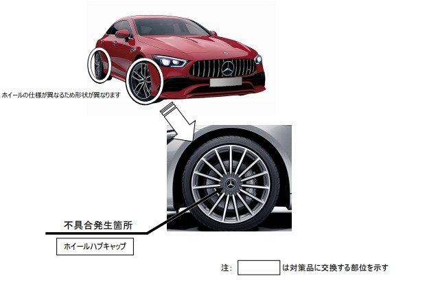 AMG GT 4ドアクーペ リコール