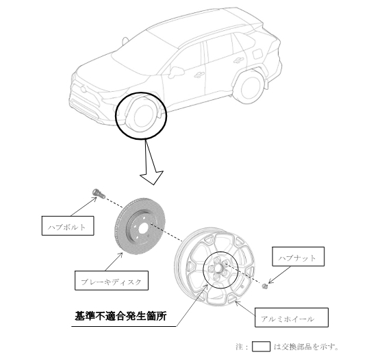 50系 RAV4 リコール