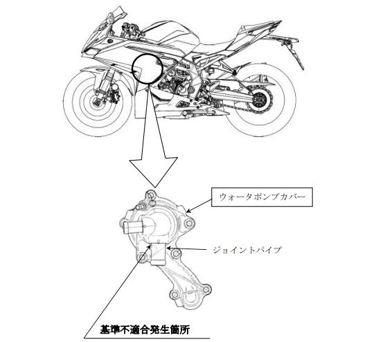 CBR250RR リコール