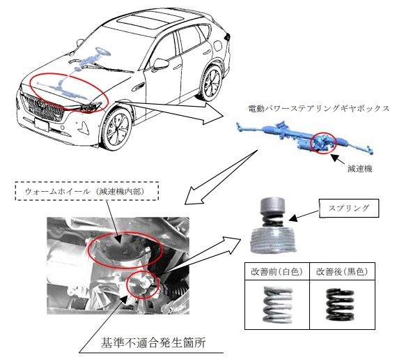 マツダ CX60 リコール