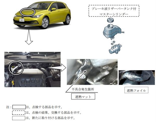 フォルクスワーゲン 車両火災 リコール