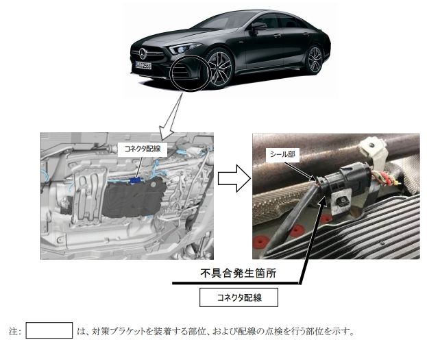 ベンツ AMG リコール