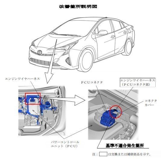 C-HR ハイブリッド リコール