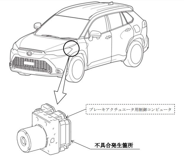 カローラクロス ハイブリッド リコール