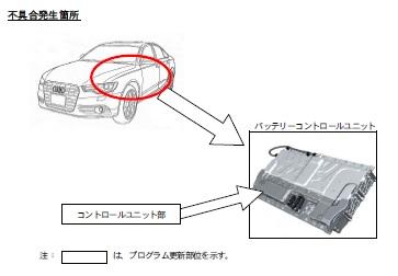 AUDI ハイブリッド 故障 