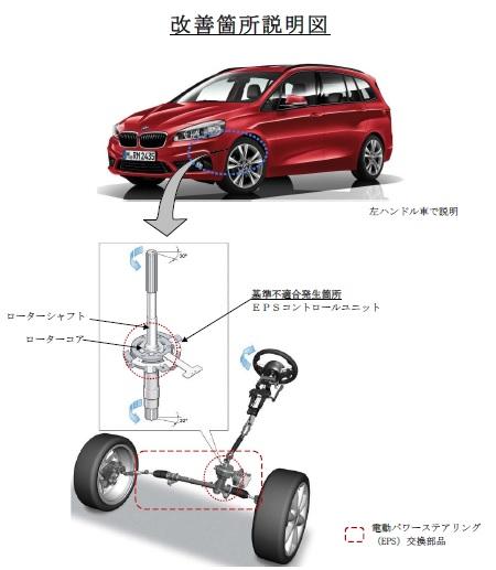 BMW グランツアラー リコール