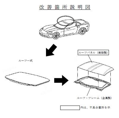 C6 コルベット 故障