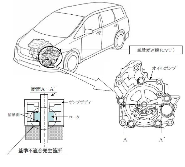 RB1 CVT 故障