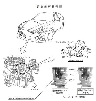 V37 スカイライン リコール